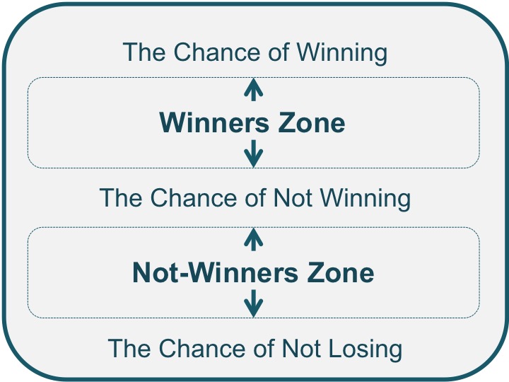 Playing to Win versus Playing Not to Lose